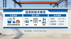 昌吉本地工厂讲解：说一遍公路压浆料和铁路压浆料的区别