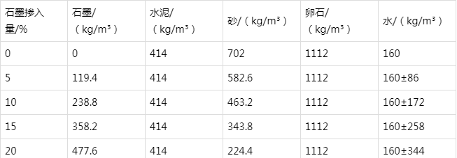 昌吉防静电水泥砂浆怎么做(附配比及施工方法)